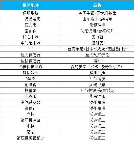 200噸拉伸液壓機主要元件