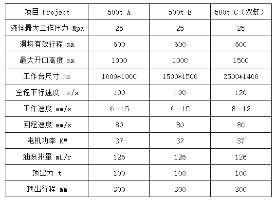 500噸液壓墊拉伸液壓機(jī)參數(shù)