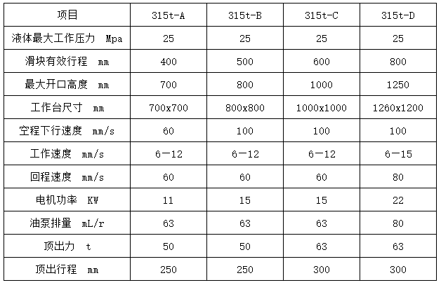 315噸拉伸液壓機參數(shù)