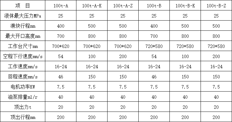 100噸三梁四柱液壓機參數