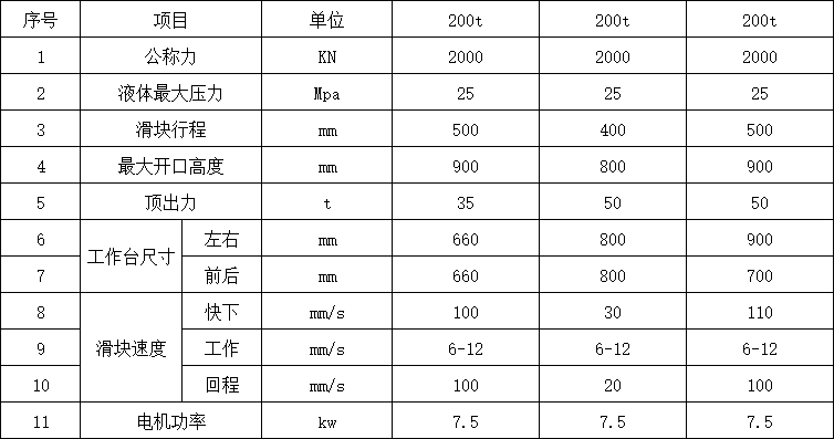 200噸液壓機參數.png